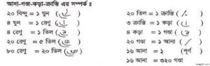 বর্গলিংক হিসাবে কানি গণ্ডার সূত্র