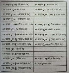 কড়া বিভাগ