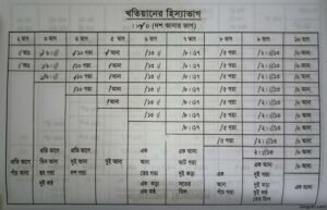 খতিয়ানের হিস্যার হিসাব