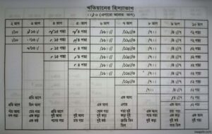 খতিয়ানের হিস্যার হিসাব