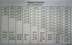 খতিয়ানের হিস্যার হিসাব