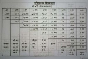 খতিয়ানের হিস্যার হিসাব