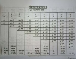 খতিয়ানের হিস্যার হিসাব